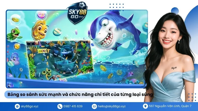 Bảng so sánh sức mạnh và chức năng chi tiết của từng loại súng